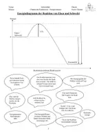 Vorschau - Arbeitsblätter - Chemische Reaktionen - Energieumsatz, exotherm, endotherm, Energiediagramm - Seite 2