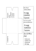 anteprima - Altro tipo di materiale - Lapbook analisi logica - Pagina 3