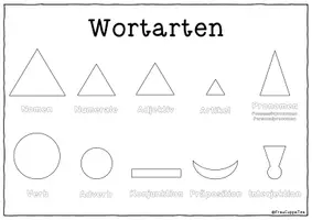 Vorschau - Poster - Montessori Wortarten Poster / Merkblatt - Seite 2