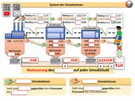 Vorschau - Arbeitsblätter - System der Umsatzsteuer (Vorsteuer und Umsatzsteuer) - Seite 1