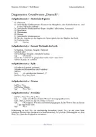 Vorschau - Test - Diagnosetest Deutsch Oberstufe (Zitation, Lyrik, Drama, Epik) - Seite 2