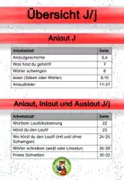 Vorschau - Arbeitsblätter - Buchstabeneinführung J/ j Geschichte Übungen differenziert - Seite 3