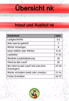 Vorschau - Arbeitsblätter - Buchstabeneinführung nk Geschichte Übungen differenziert - Seite 3