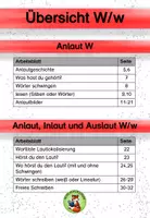 Vorschau - Arbeitsblätter - W Lautgeschichte Buchstabeneinführung differenziert - Seite 3