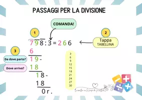 anteprima - Materiale di supporto/inclusione - Divisione 3 cartine - Pagina di copertina