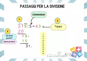 anteprima - Materiale di supporto/inclusione - Divisione 3 cartine - Pagina 1