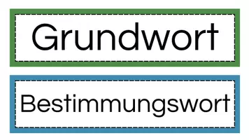 Vorschau - Anderer Materialtyp - Zusammengesetzte Adjektive Einführung mit Monsterchen - Seite 1