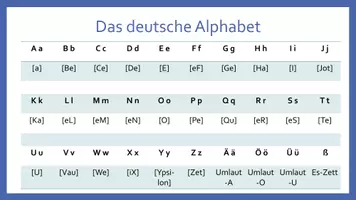 Vorschau - Präsentationen/Tafelbilder - Aussprache_DaF_eduki - Seite 3