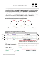 Vorschau - Merkblätter - Merkblatt Mathe: Gewichte (Massen) umrechnen - Deckblatt