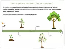 Vorschau - Arbeitsblätter - Arbeitsblatt zum manifestieren von Wünschen und Zielen - Seite 1