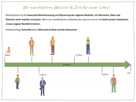 Vorschau - Arbeitsblätter - Arbeitsblatt zum manifestieren von Wünschen und Zielen - Seite 3