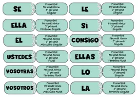 Vista previa - Juegos / Gamificación - JUEGO DE PRONOMBRES - página 1
