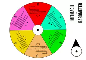 Vorschau - Mal- und Bastelvorlagen - Mitmach - Barometer - 2 Drehscheiben für Mitarbeitsnoten - Seite 2