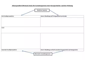 Vorschau - Arbeitsblätter - Gestaltungsweise von Kurzgeschichten - Allmorgendlich, Michaela Seul - Deckblatt