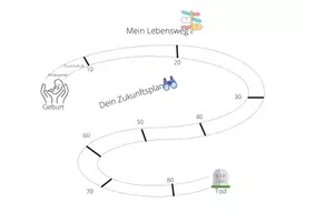 Vorschau - Arbeitsblätter - Mein Lebensweg - Meine Ziele - Seite 1