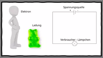 Vorschau - Stundenentwürfe - Doppelstunde zum Zusammenhang von Magnetismus und Elektrizität - Seite 2