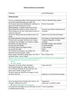 Vorschau - Stundenentwürfe - BUV Sturmstillung - Klasse 1- kath. Religionslehre - Seite 1
