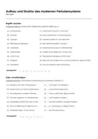 Vorschau - Arbeitsblätter - Aufbau und Struktur des modernen Periodensystems (Infotext und Übungen) - Seite 1