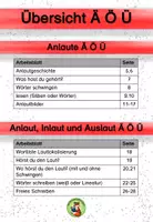 Vorschau - Arbeitsblätter - Buchstabeneinführung Ä Ö Ü Umlaute Übungen differenziert - Seite 3