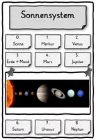 Vorschau - Stundenentwürfe - Sonnensystem, Planeten Mond Erde Weltall Universum Klasse 1, 2, 3, 4 - Seite 2