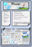 Vorschau - Stundenentwürfe - Gesamtpaket Elemente Wasser, Feuer, Luft Klasse 2, 3, 4 - Deckblatt