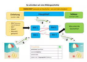 Vorschau - Fördermaterial/Inklusion - Fahrplan Bildergeschichte - Seite 1