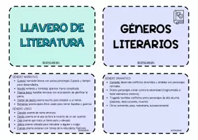 Vista previa - Tarjetas / Manipulativos - LLAVERO LITERATURA - Temario completo - página 2