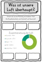 Vorschau - Stundenentwürfe - Luft Arbeitsheft Klasse 2, 3, 4 - Seite 3
