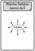 Vorschau - Stundenentwürfe - Gefühle Emotionen Klasse 1, 2, 3, 4 - Seite 3