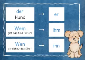 Vorschau - Poster - Pronomen Merkplakate (Wortarten) - Seite 1