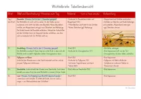 Vorschau - Unterrichtsreihen - 24 Tage Wichteltür/ Wichtelbriefe - Komplettpaket für den Advent - Seite 3