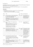 Vorschau - Stundenentwürfe - Deutsch Gedichte Gestaltendes Sprechen - Deckblatt
