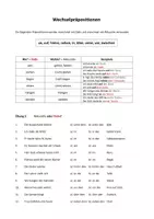 Vorschau - Arbeitsblätter - A2 / B1 Wechselpräpositionen (Übungen) - Deckblatt