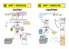 Vorschau - Präsentationen/Tafelbilder - Ämterpläne für die Schulküche in Bildern - Seite 1