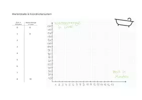 Vorschau - Arbeitsblätter - Einstieg: Lineare Funktionen _Erkundungsaufgabe - Seite 2