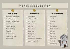 Vorschau - Stundenentwürfe - Materialpaket "Märchen": Einstiegsstunde, Märchenmerkmale, Zeitform Präteritum, märchenhafte Adjektive, Märchenbaukasten + Klassenarbeit und mehr - Seite 2
