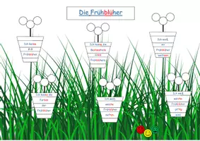 Vorschau - Stundenentwürfe - Lernlandkarte Frühblüher - Deckblatt