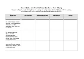 Vorschau - Arbeitsblätter - 4 Seiten einer Nachricht Schulz von Thun Übung & Lösung - Seite 1