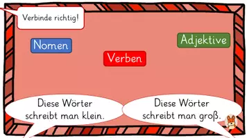 Vorschau - Präsentationen/Tafelbilder - Wortarten wiederholen - digitale Tafelbilder - Deutsch Klasse 2 - Seite 3