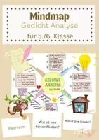 Vorschau - Spiele - Mindmap Gedicht Analyse Klasse 5/6 - Deckblatt