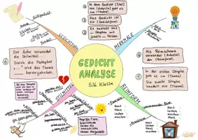 Vorschau - Spiele - Mindmap Gedicht Analyse Klasse 5/6 - Seite 2