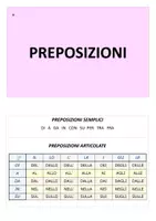 anteprima - Materiale di supporto/inclusione - ITALIANO - Tabelle preposizioni,avverbi ... - Pagina di copertina