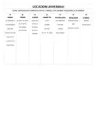 anteprima - Materiale di supporto/inclusione - ITALIANO - Tabelle preposizioni,avverbi ... - Pagina 3