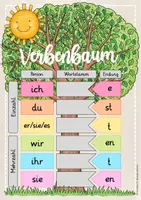 Vorschau - Arbeitsblätter - Verbenbaum Verben konjugieren Personalform - Seite 3