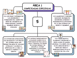 Vista previa - Unidades / Secuencias / Situaciones de Aprendizaje - Mapa Conceptual Decreto 100 Comunidad Valenciana infantil - página 1
