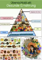 Vorschau - Arbeitsblätter - Übersichtsblatt - Gesunde Ernährung - Deckblatt