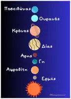 Προεπισκόπηση - Πλάνο μαθήματος / Υλικό για τον εκπαιδευτικό - Το ηλιακό μας σύστημα - Σελίδα 3