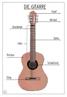Vorschau - Stundenentwürfe - Materialpaket Gitarre vs Ukulele - Seite 2