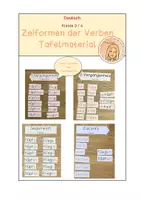 Vorschau - Präsentationen/Tafelbilder - Zeitformen der Verben Tafelmaterial (Gegenwart, 1. und 2. Vergangen, Zukunft) - Deckblatt