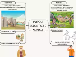 anteprima - Materiale di supporto/inclusione - Popoli sedentari e nomadi - Pagina di copertina